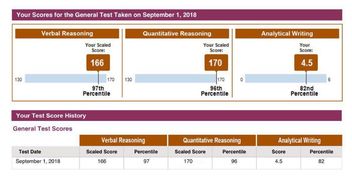 gre324什么水平-GRE考试324分告诉你什么才是备考