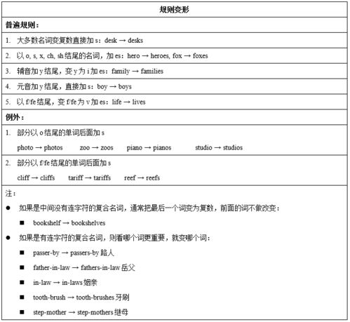 雅思听力单复数错误-雅思听力名词单复数绝对不能错