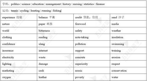 雅思单复数-雅思考试中不确定单复数形式该怎么填