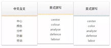 雅思阅读写简写有分吗-雅思阅读判断题写成简写T