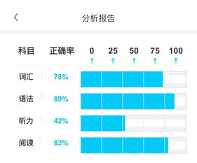 雅思判断一篇是tf一篇是yn-把yn写成tf以及简写等相关问题求教