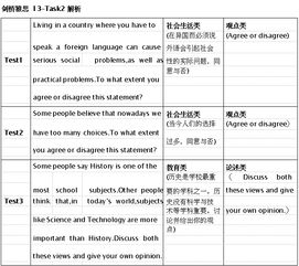 雅思剑桥13作文-剑桥雅思13Test1写作Task1真题+参考范文