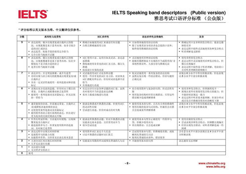 雅思口语可以直接背题库吗-雅思口语题库是官方给的吗