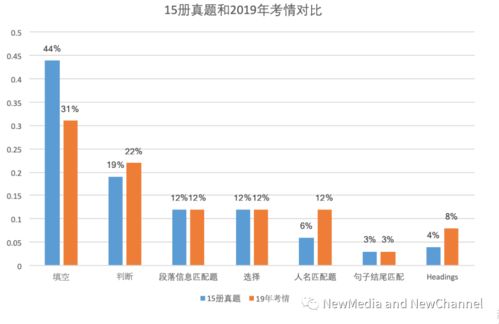 配对题是什么题型-2021雅思听力考试配对题题型详解