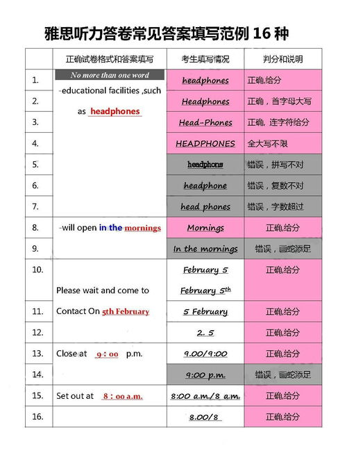 雅思听力对了16个-雅思听力对21个多少分