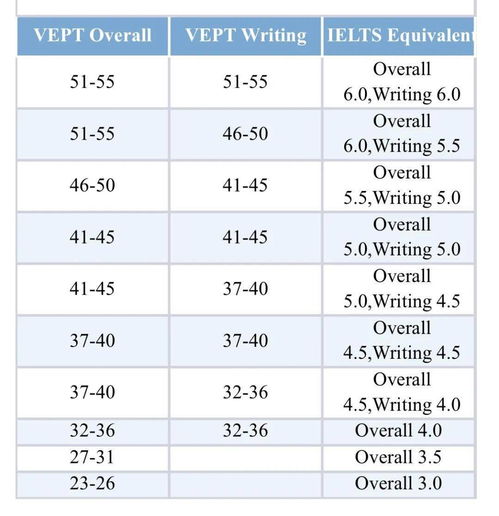 vept测试是什么-纽约大学VEPT语言测试详解