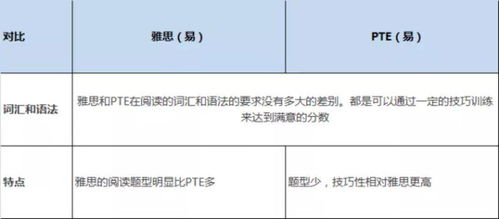 雅思6分是错几个-雅思写作6分允许错几个地方