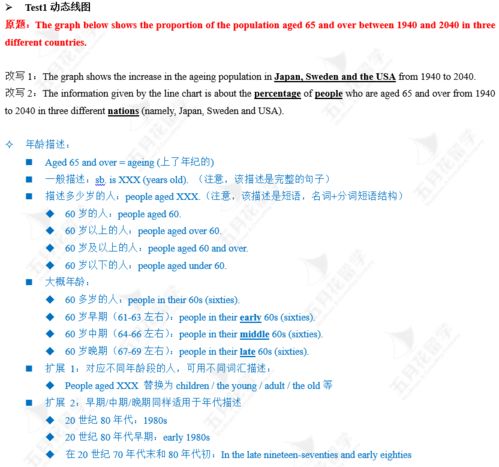 雅思小作文一般几段-雅思小作文流程图分几段写呢