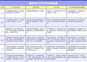 雅思有哪两类-雅思培训类和学术类有什么区别雅思分为哪两种考试模式