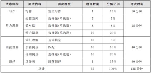 雅思各类考试题型及分值-雅思题型及分值分布是什么