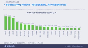 各城市雅思6分以上占比-雅思考试中的6.5分属于什么水平