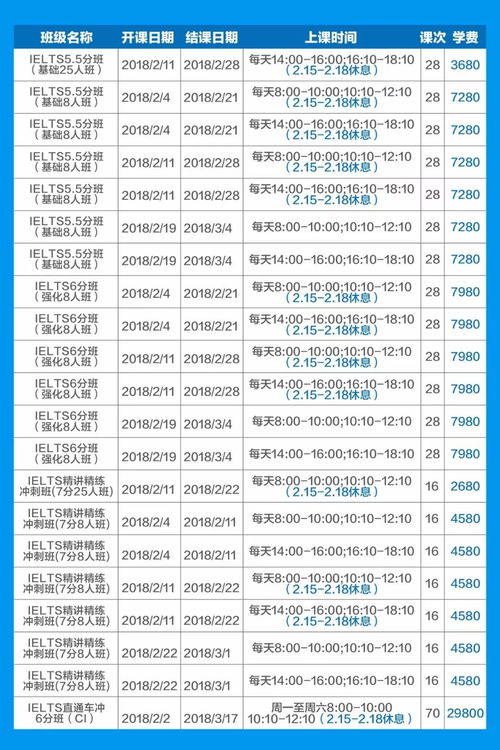 雅思8866总分多少-雅思9分大神亲述