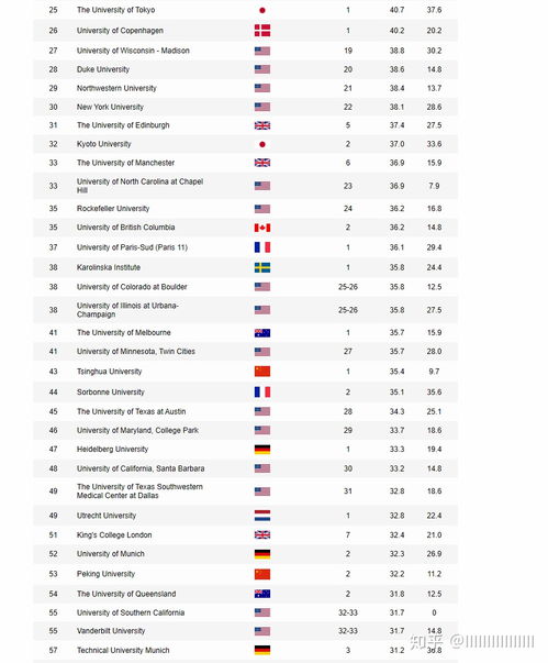 国际服好的大学排名-大学排名国内版和国际版