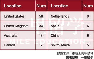 全球法学院排名前十-2017年QS世界大学法律专业排名北大位居亚洲第一