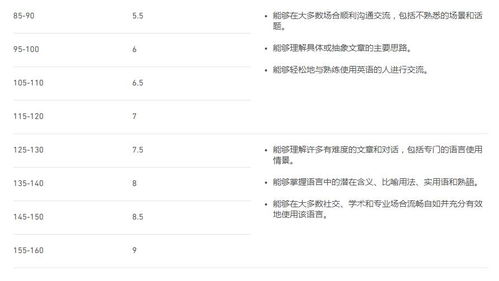 多邻国成绩寄送给学校要多久-多邻国入学的有效期是多久