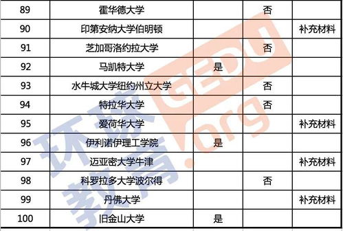 多邻国测试样题有答案吗-如何进行多邻国考试测试