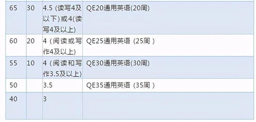 多邻国考试政策-多邻国考试步骤及注意事项