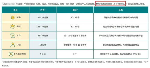 多邻国注册不了-多邻国常见问答