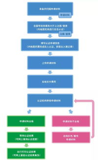 多邻国不容易认证-多邻国英语测试不被认证