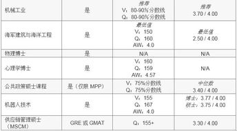 gre对多少题进入hard-GREVerbal语文想上160最多可以错几题