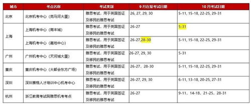 广州gmat考试时间2020安排-关于2020年9月GMAT考试安排的通知