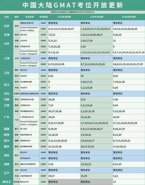 GMAT2020考试11月份-2020年11月GMAT考试时间