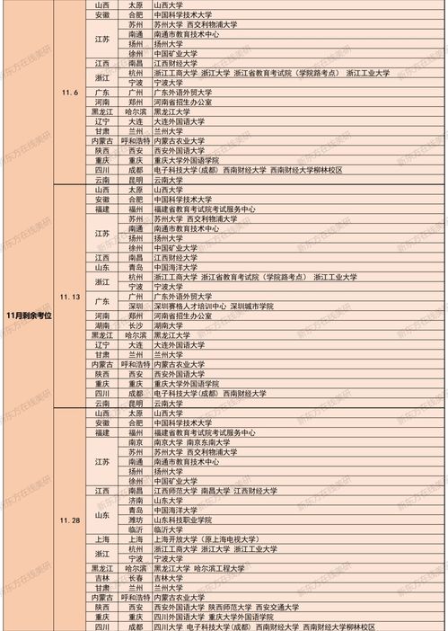 GMAT2020考试11月份-2020年11月GMAT考试时间