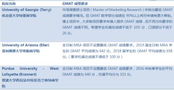 美国mbagmat要求-留学美国申请的GMAT具体要求是什么