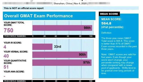 gmat送分要在ddl之前吗-刚考的GMAT还没有官方成绩单