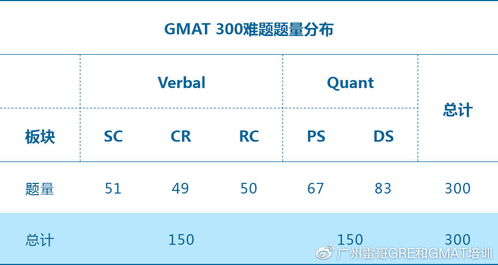 gmat英文是什么意思-gmat英文是什么意思