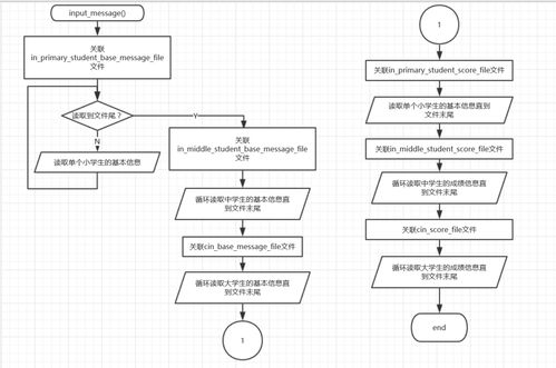 USC填成绩-南加州大学的标化成绩可以豁免吗