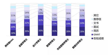 gmat需要什么基础-GMAT考试新手指南