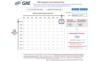 gmat 330-GRE330相当于GMAT多少分