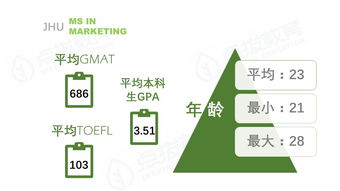 约翰霍普金斯市场营销硕士-2017年约翰霍普金斯大学市场营销硕士专业深度解析