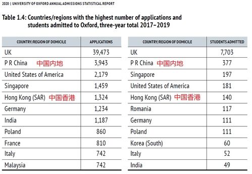 剑桥一年在中国招多少学生-每年大概招多少中国学生读本科「环俄留学」