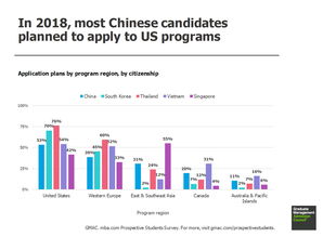 gmat awa ir-求问总分够了但IR和AWA分数太低要重考吗