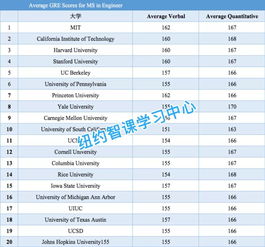 gmat成绩在哪看-怎么查看gmat成绩