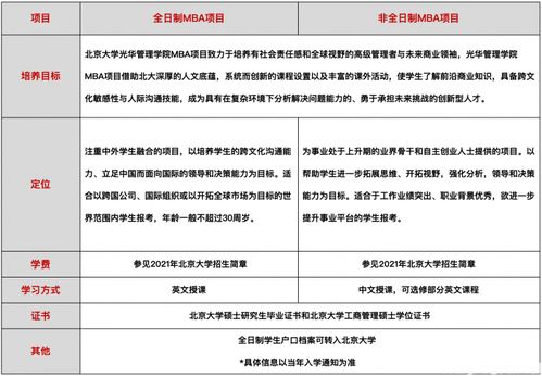 gmat考试费用怎么交不起-GMAT考试费用怎么上支付