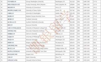 美国综合性大学排名2020-2020USNews美国大学排名完整榜单