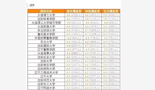 美国的东北大学排名-2019usnews美国大学排名东北大学排名第44