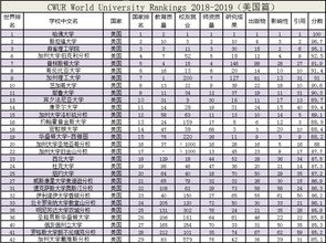 美国的东北大学排名-2019usnews美国大学排名东北大学排名第44