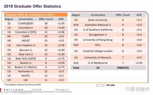 香港学校的gpa-有没有学校绩点是4.5满分的