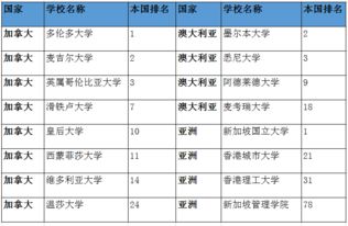 香港学校的gpa-有没有学校绩点是4.5满分的