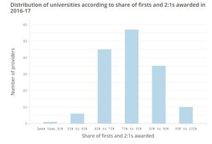 国外二等一学位要几分-留学二等一学位到底多少分