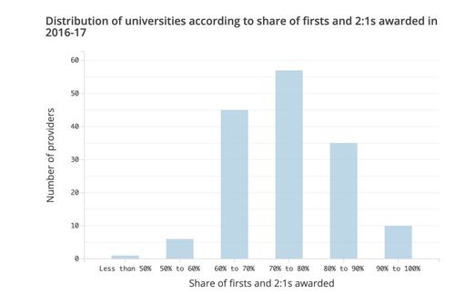 国外二等一学位要几分-留学二等一学位到底多少分