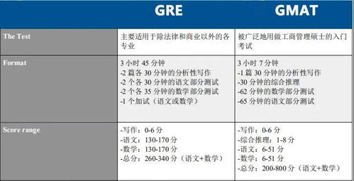 gmat综合推理可以不答吗-GMAT综合推理平均数问题揭秘