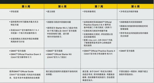 gmat综合推理可以不答吗-GMAT综合推理平均数问题揭秘