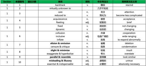 gre背填空答案-GRE填空词汇的背诵方法