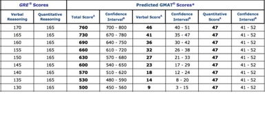 新gre分数verbal-最新GRE考试分数表