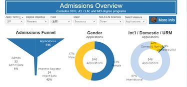 ucla统计学排名-A的Statistics「加州大学洛杉矶分校统计学系」